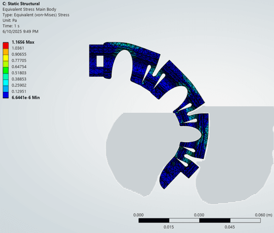 FEA Von Mises stress — grooved finger